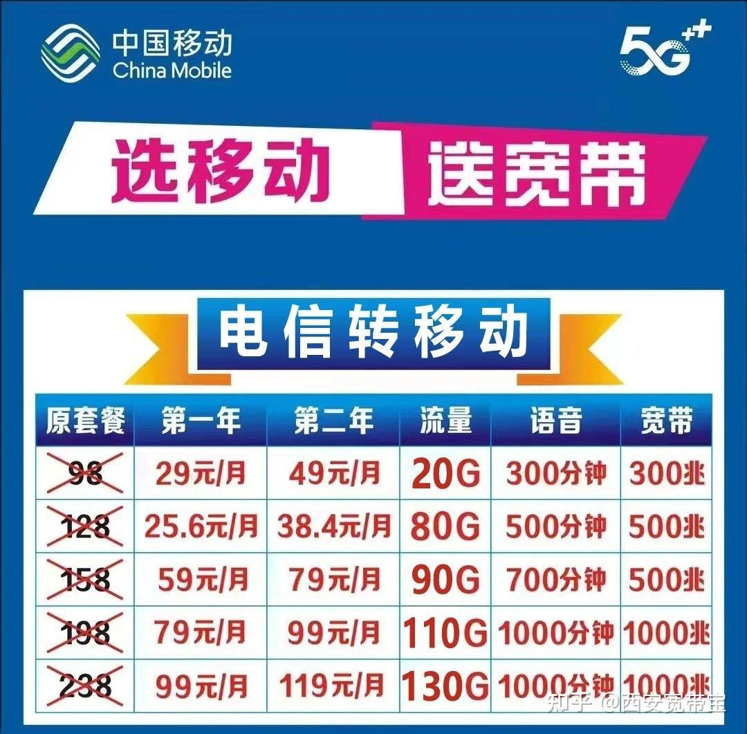 西安电信手机号码,在号码不变的前提下,可携号转网至移动享受原套餐