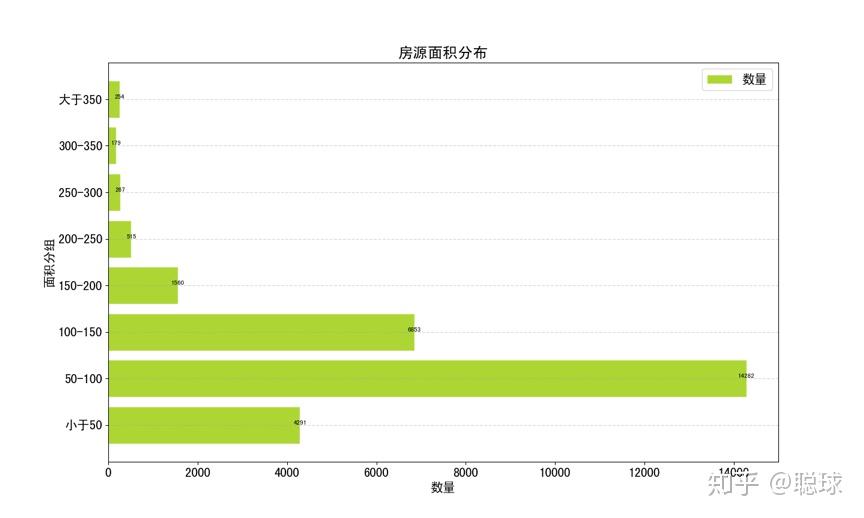 鏈家網上海二手房數據分析