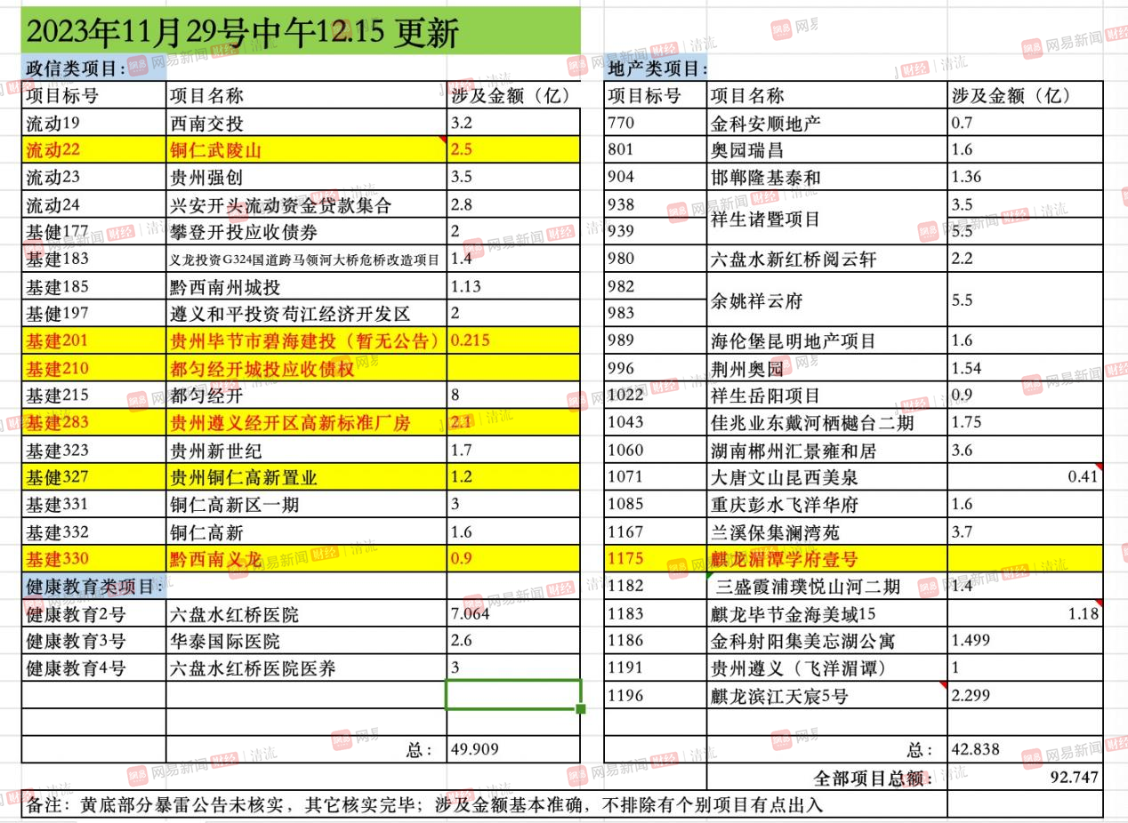政信金融考研（金融考研国家线2024） 政信金融考研（金融考研国家线2024）《什么是政信金融》 考研培训