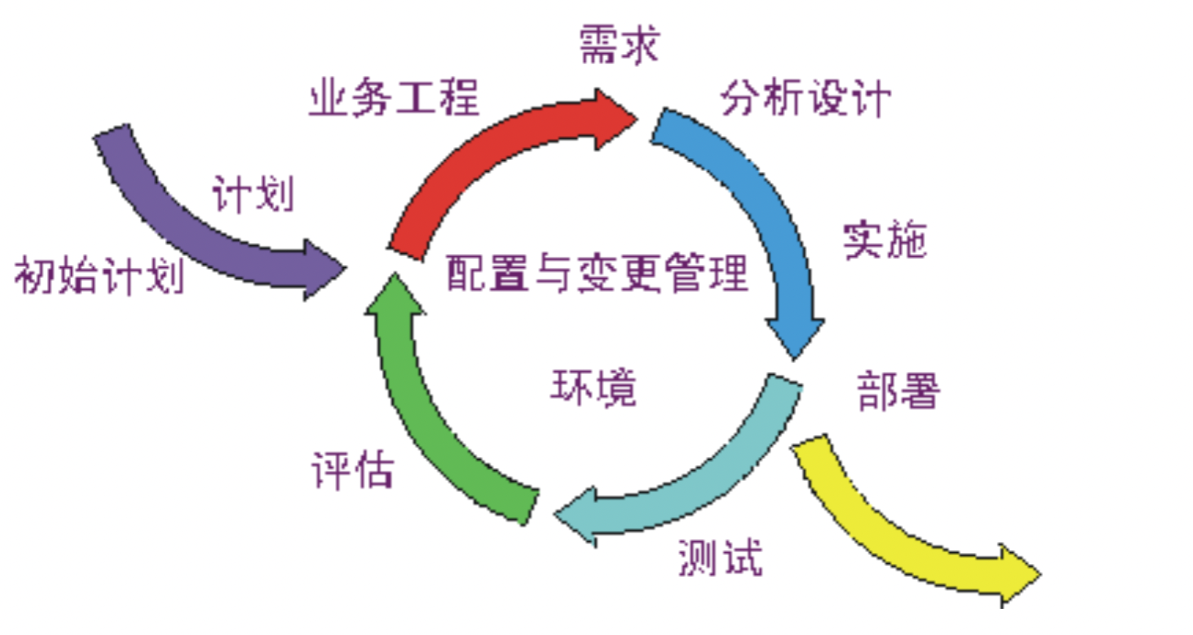 关于软件工程,你至少应该掌握这些模型 - 知乎