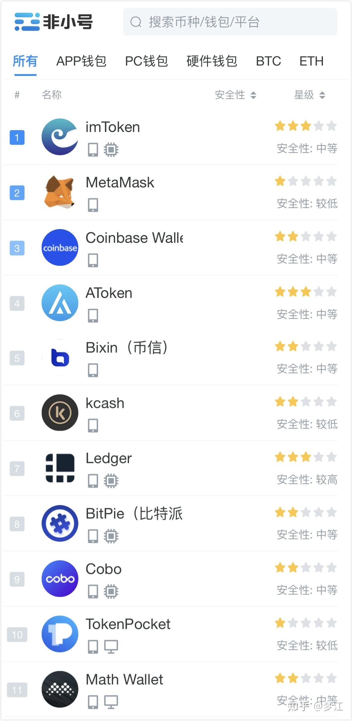 担心交易所倒闭？把币放在数字钱包里更安全- 知乎