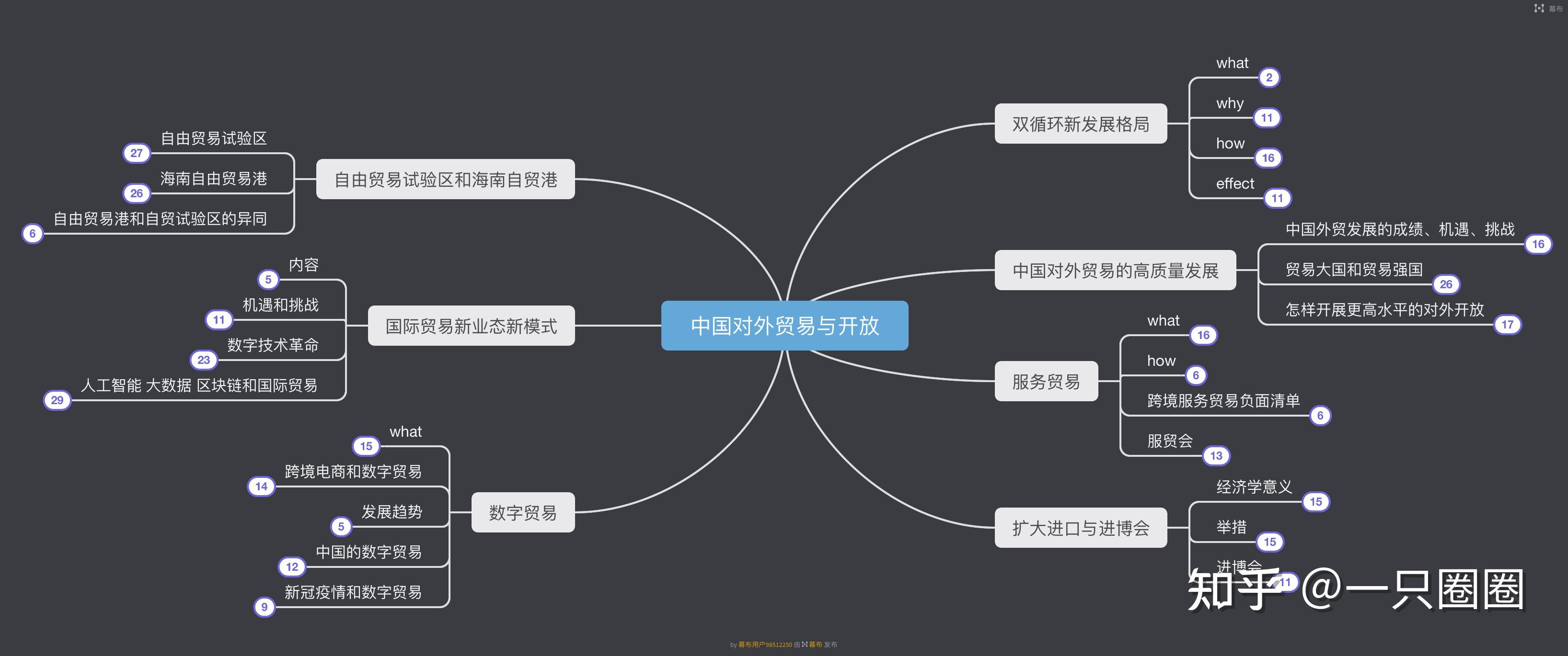 海南自贸港思维导图图片