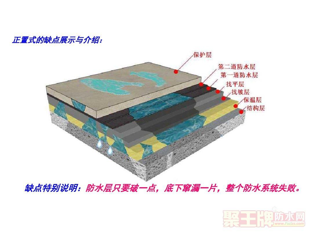 12, 正置式屋面:是指保温层位于防水层下方的保温屋面.