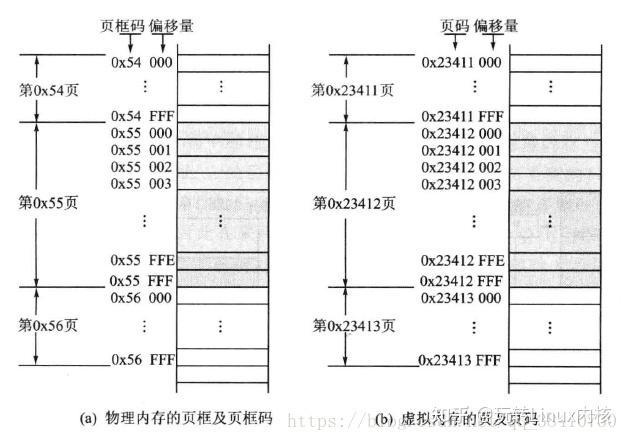 32g内存虚拟内存分配多少_32g内存虚拟内存怎么设置最好 32g内存假造
内存分配多少_32g内存假造
内存怎么设置最好「32g内存条设置多少虚拟内存」 行业资讯