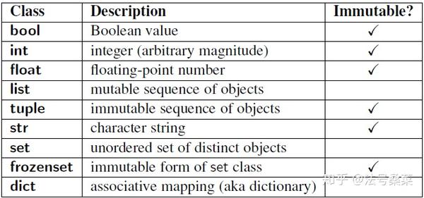 python-mutable-vs-immutable