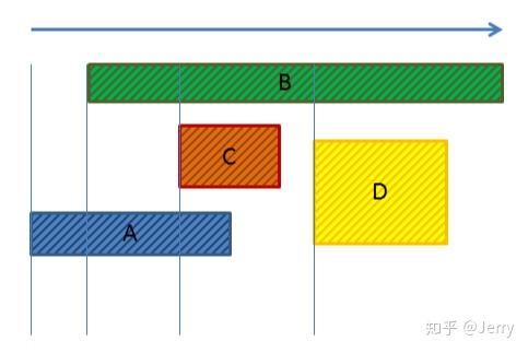 UE4物理模块(三)---碰撞查询(下)SAP/MBP/BVH算法简介 UE4物理模块(三)---碰撞查询(下)SAP/MBP/BVH算法简介