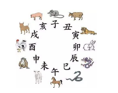 从汉字发展看天干地支的二十二字来源 知乎