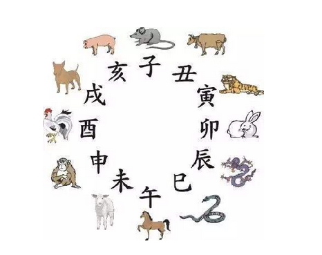从汉字发展看天干地支的二十二字来源 知乎 从汉字发展看天干地支的二十二字来源 知乎