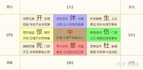 奇门遁甲八神与八门的关系 - 知乎