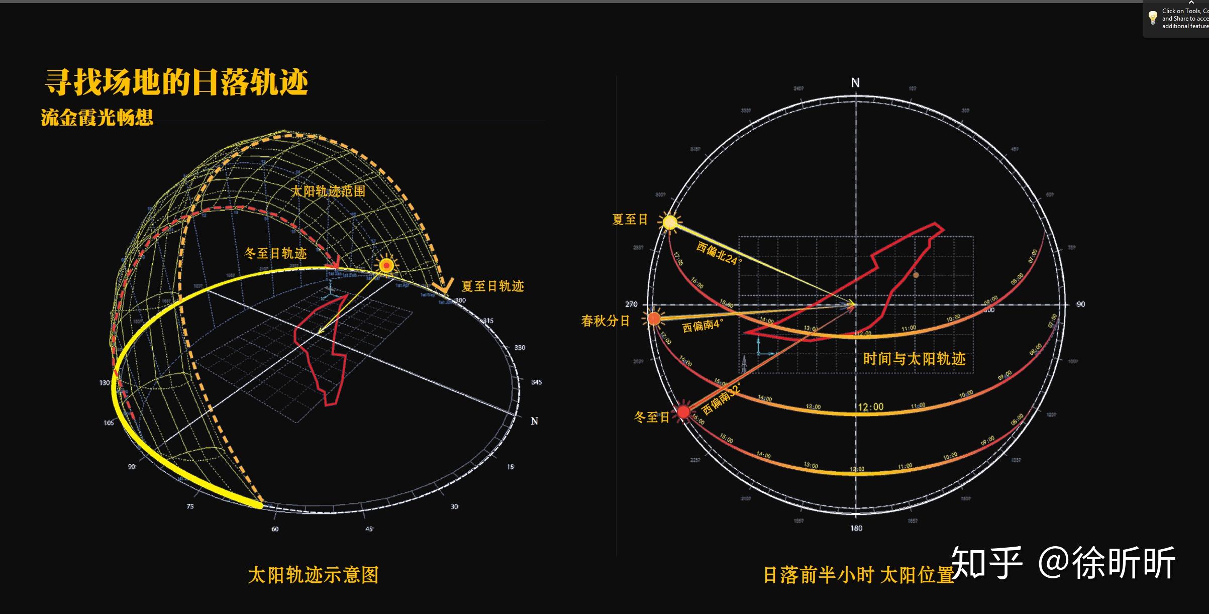 太阳升落演示网可以查看太阳一年中的轨迹内容:日落日出分析项目