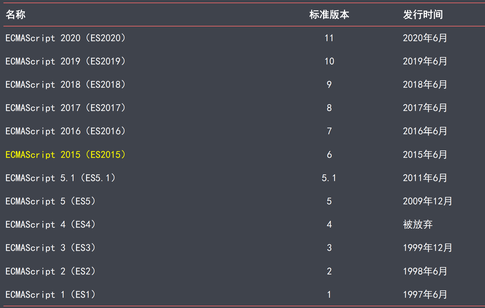 ES6 新特性 - 知乎