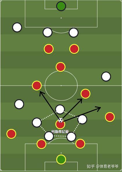 波尔图进攻战术分析