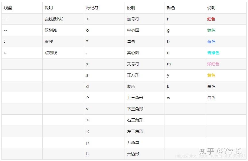MATLAB中常用的画图指令 - 知乎
