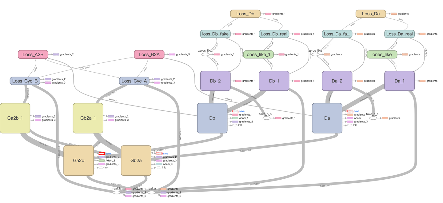 CycleGAN(以及DiscoGAN和DualGAN)简介 - 知乎