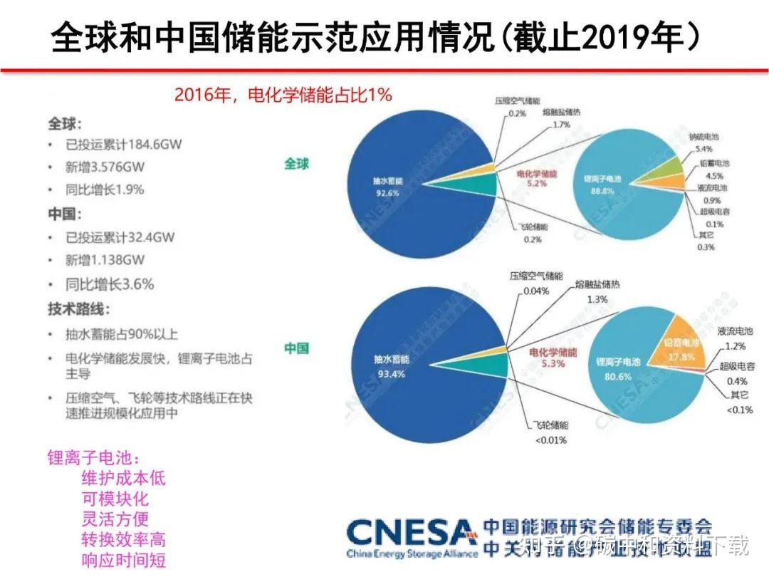 又一钠电项目落地雷军都看好的新赛道到底如何一文读懂钠电优势产业链