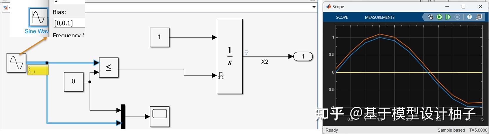 仿真加速：如何看懂 Solver Profile 的报告 - 知乎