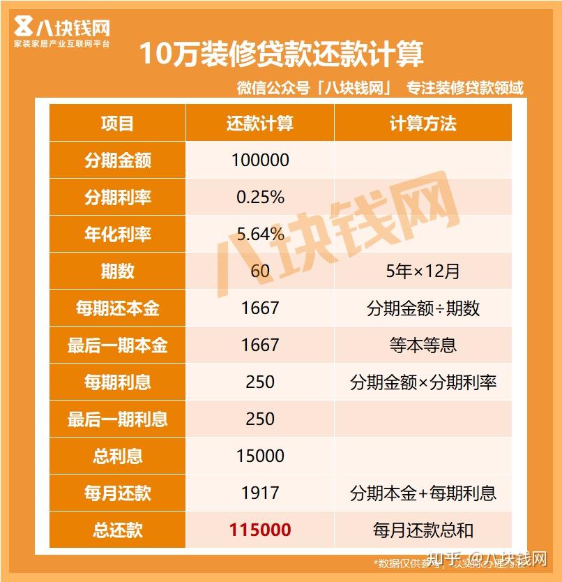 银行贷款10万一年利息图片