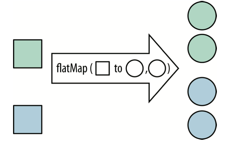 flatmap