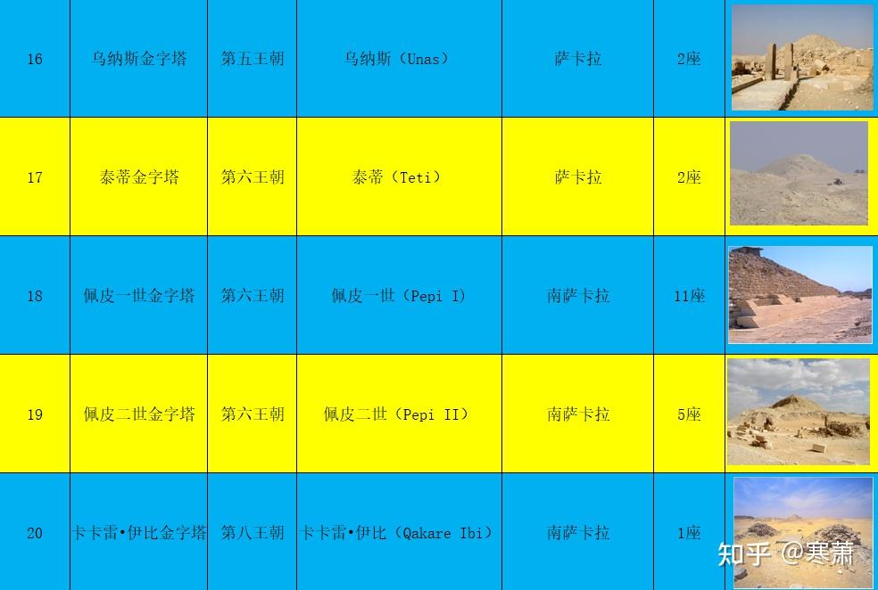 古埃及金字塔系列