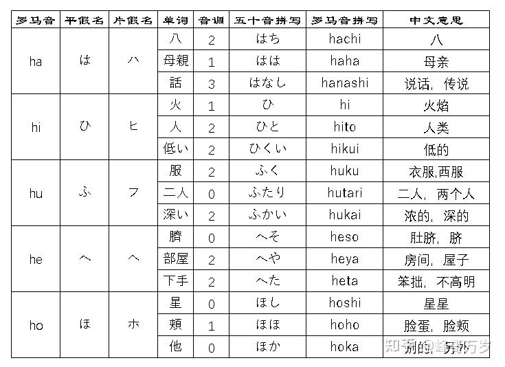 我太难了,卡西欧词典学五十音,终于满足一个“正”字 - 知乎
