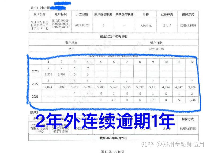 征信2年外连续逾期1年，2年内没有逾期，消费金额做不了贷款，银行却可以做信用贷，这是为什么？ - 知乎