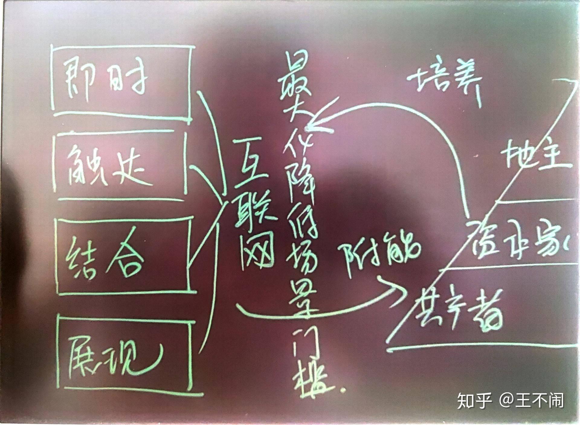 如何构建一个去中心化自治组织(DAO) 如何构建一个去中心化自治组织(DAO)