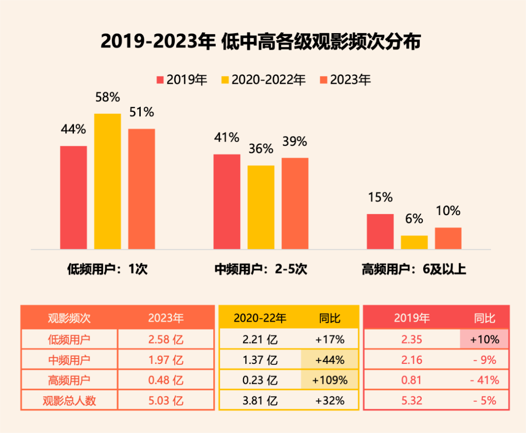 6%背后,2023电影营销做对了什么? - 知乎