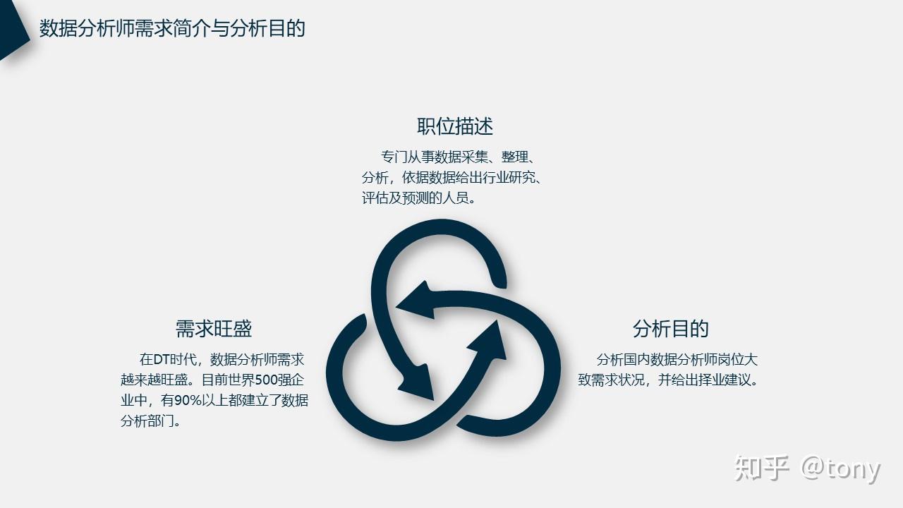 数据分析案例ppt展示