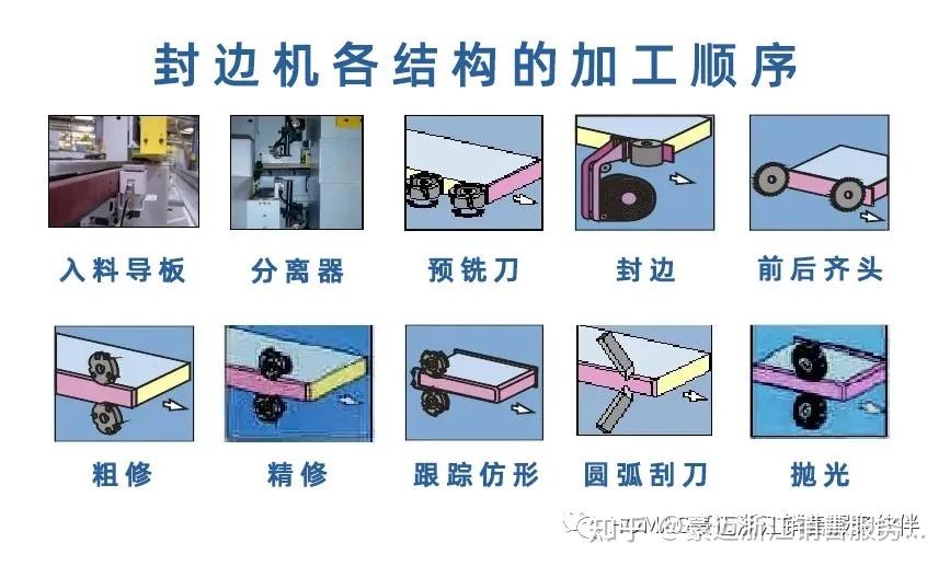 如何鉴别一台封边机的好坏