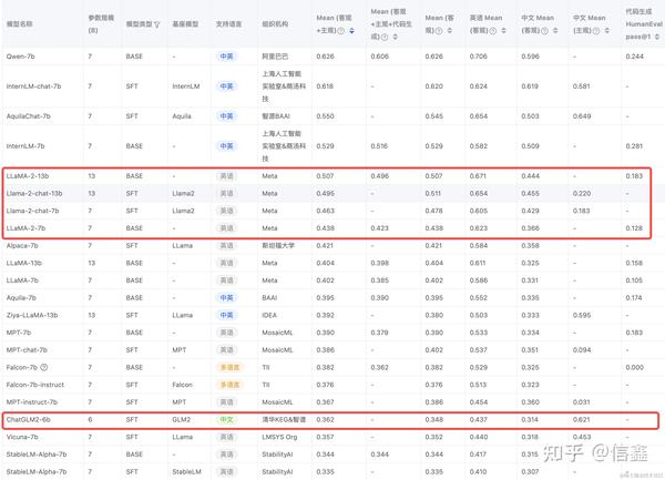 基于大模型 + 知识库的 Code Review 实践 - 知乎