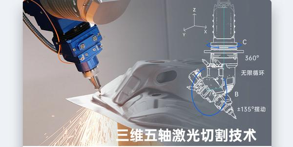 三维工件切割—HSG Cell系列三维五轴激光切割机 - 知乎
