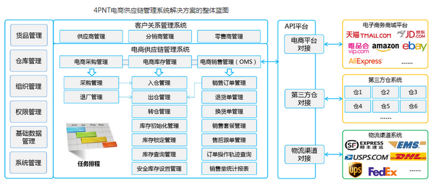 电子商务企业信息存储方案_电子商务设置  第1张
