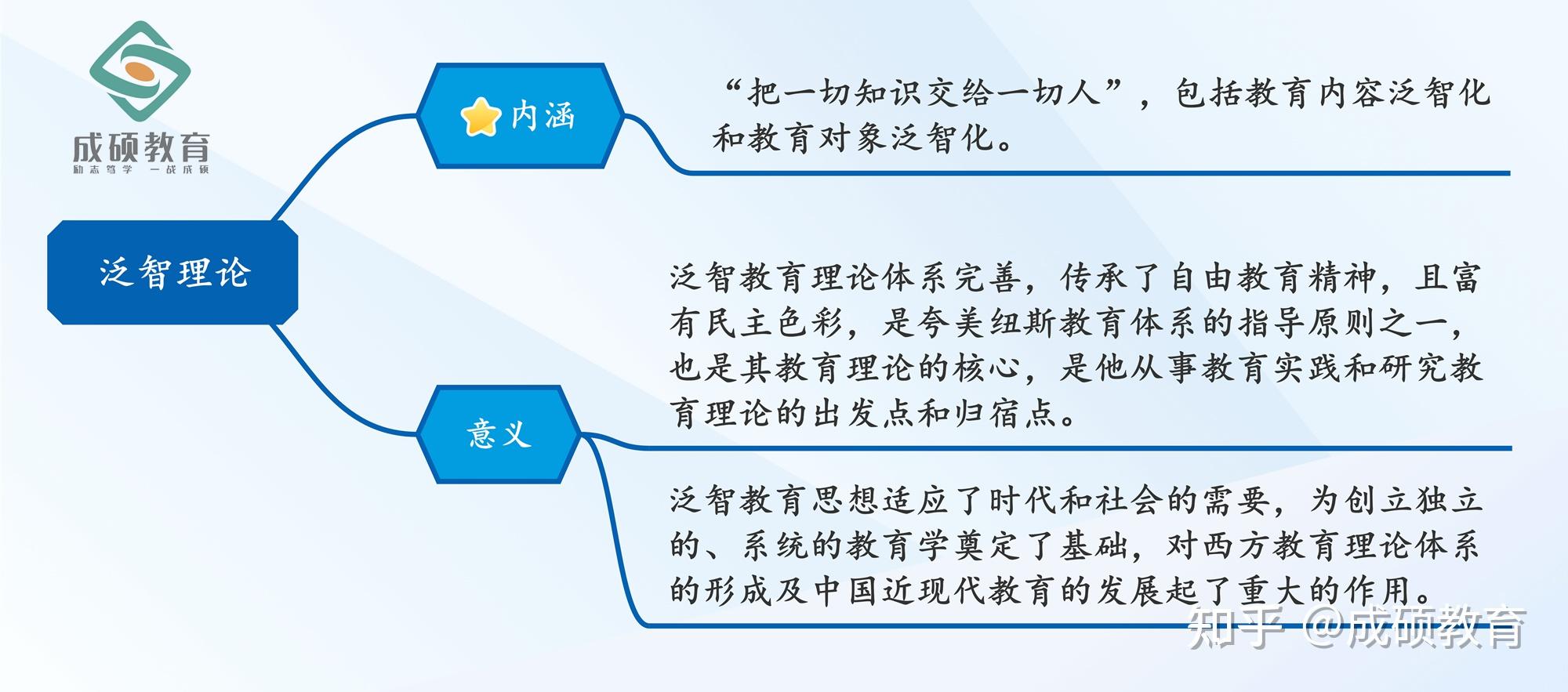 人文主义教育的基本特征,夸美纽斯论学年制和班级授课制,泛智理论
