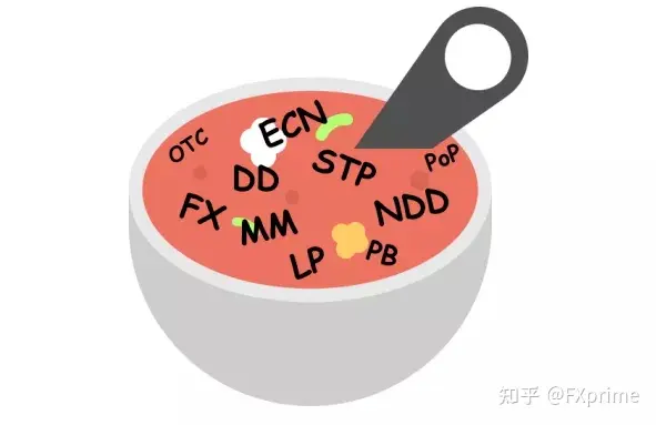 如何选择外汇经纪商?