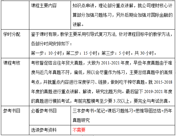 新祥旭考研對外經濟貿易大學431金融學綜合授課計劃