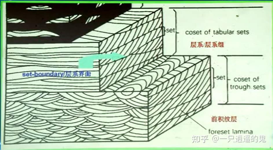 【地史学-学习记录】第二章 沉积古地理学 - 知乎