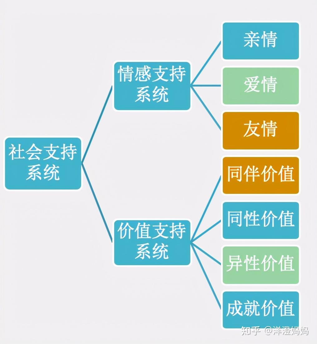 自己在某方面的闪光点