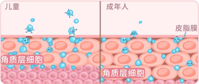 秋冬换季，幼嫩肌肤如何护理，宝宝面霜怎么选？宝宝肌肤问题处理攻略，护理指南。松达婴儿山茶油霜，宝宝肌肤好朋友！ 知乎