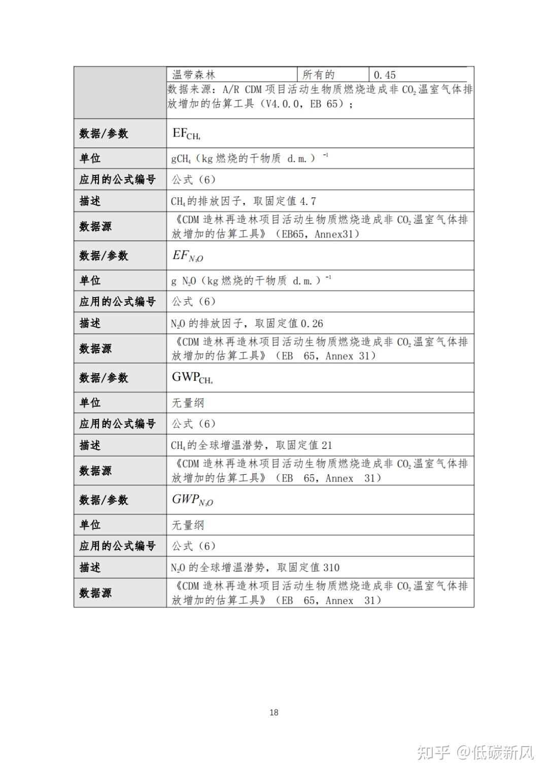 探索实施林业碳票制度！什么是碳票？如何变成钞票？ - 知乎