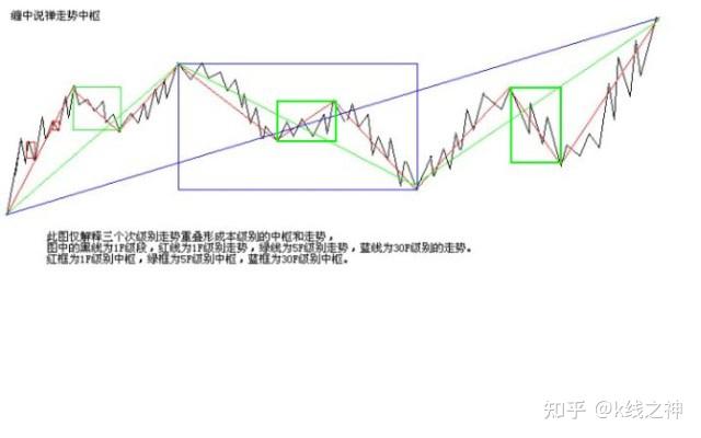 走势结构必完美图解图片