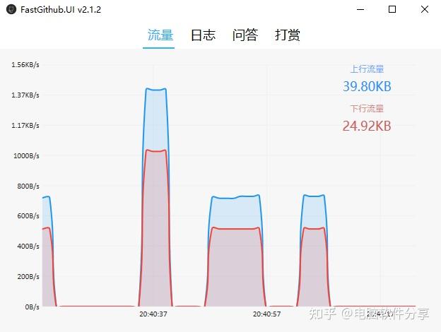 关于FastGithub这个好用的神器 - 知乎