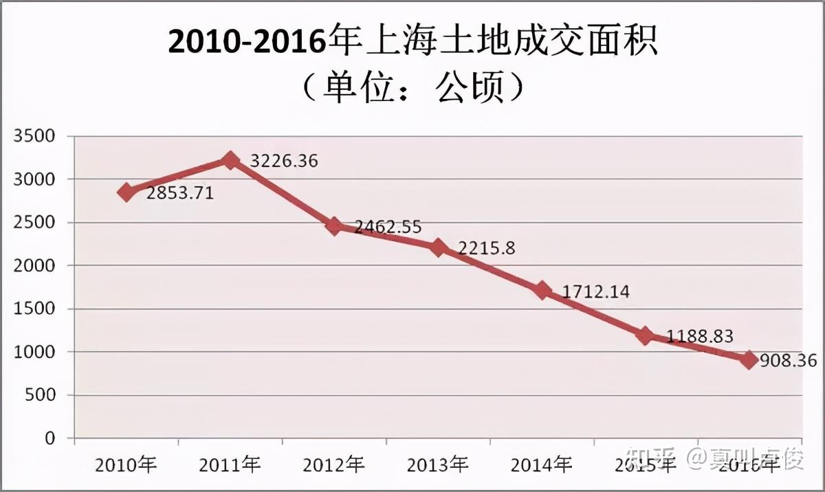 上海五大新城人口政策_上海五大新城