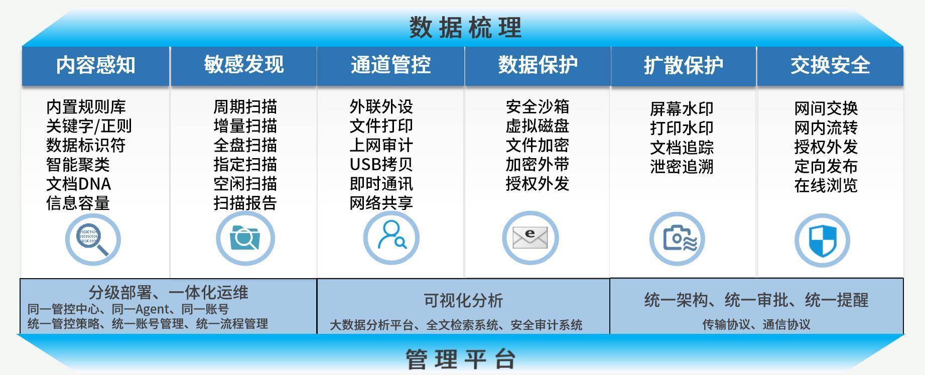 作為國內率先落地基於