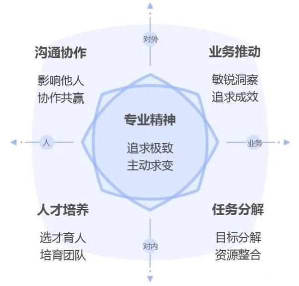 多个职位等你来挑战 (多个职位怎么描述)