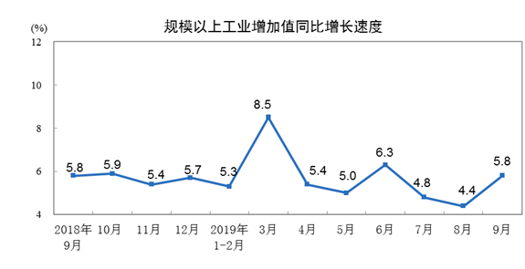 如何看待2019年第三季度国内生产总值(GDP)