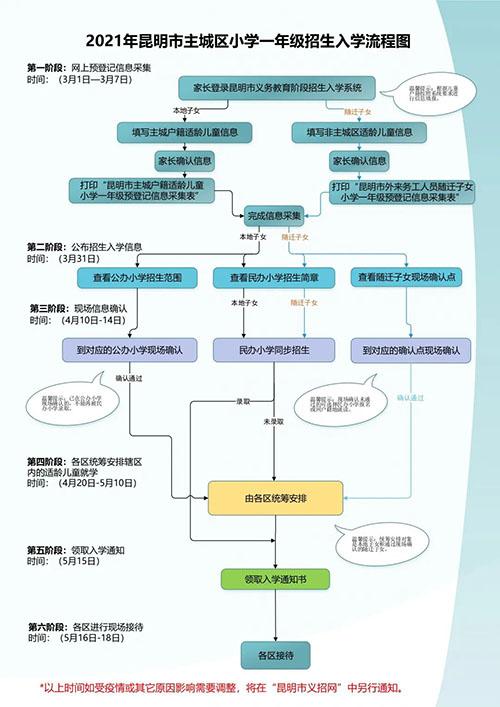 2021幼升小入学年龄新规定_2024年幼升小入学建议_2020年幼升小入学政策