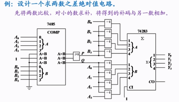 数值比较器7485数电