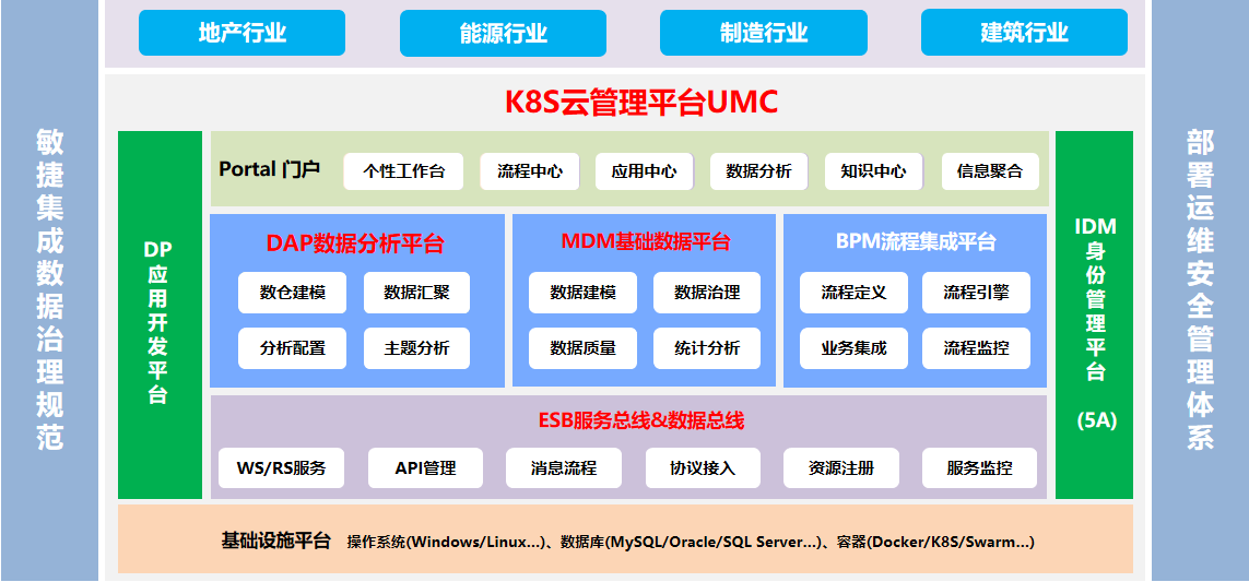 DAP数据分析平台数据服务如何应用 - 知乎