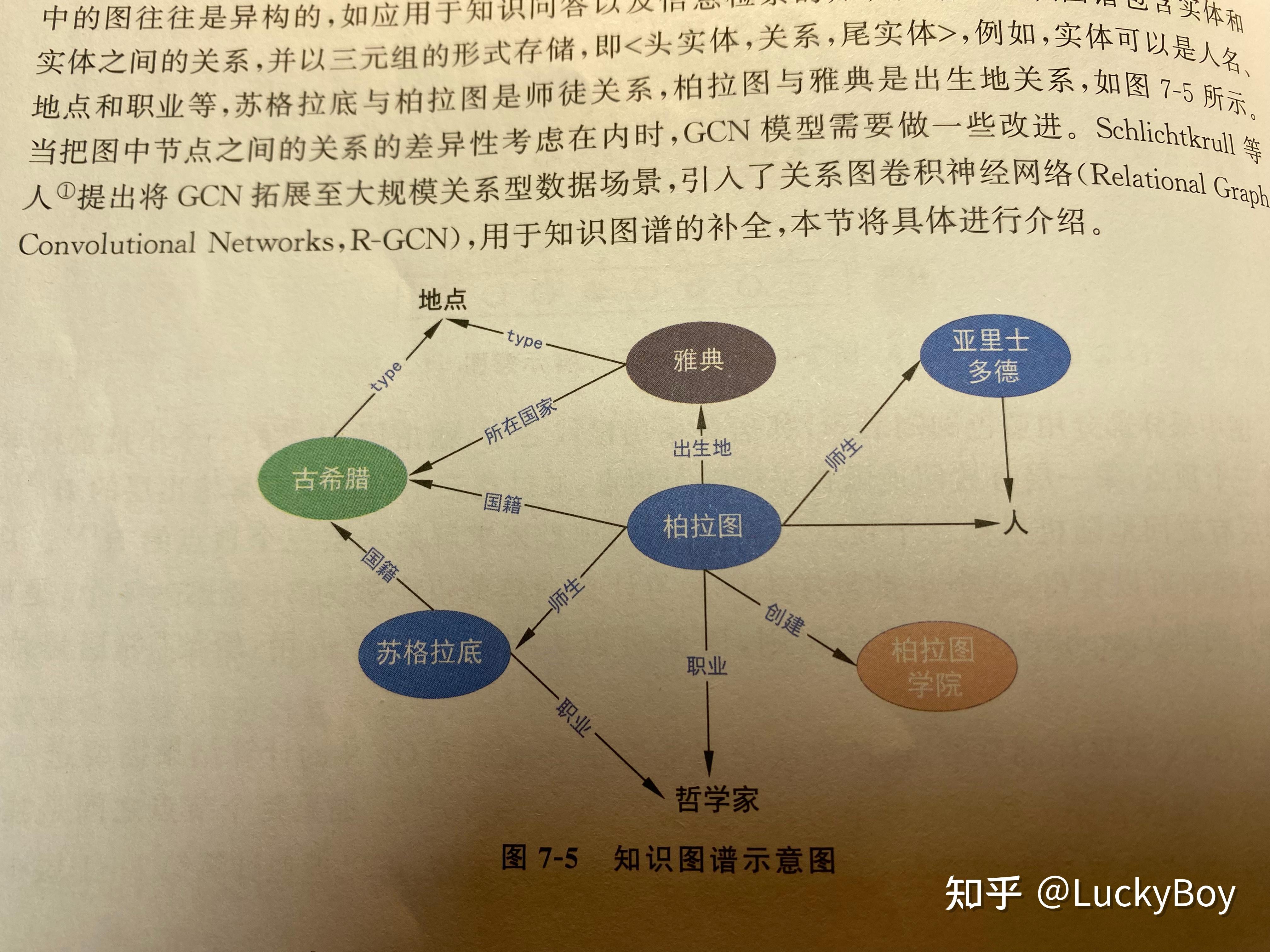 图(Graph)的定义 - 知乎