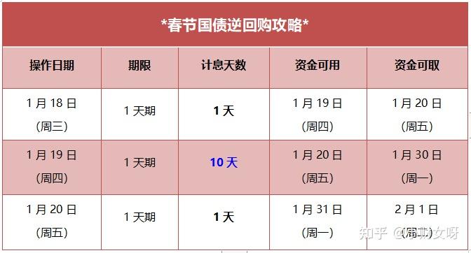 如何购买国债、如何购买国债?去哪买